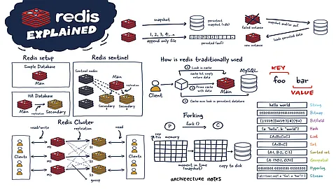 Redis Explained