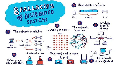 Fallacies of Distributed Systems