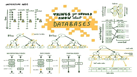 Relational Databases Explained