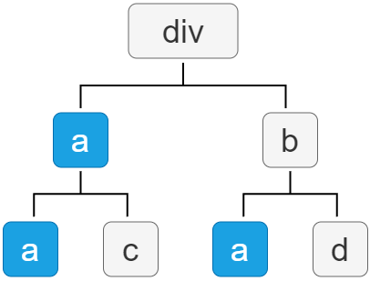 css descendant selector small.png