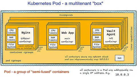 How Kubernetes Reinvented Virtual Machines 