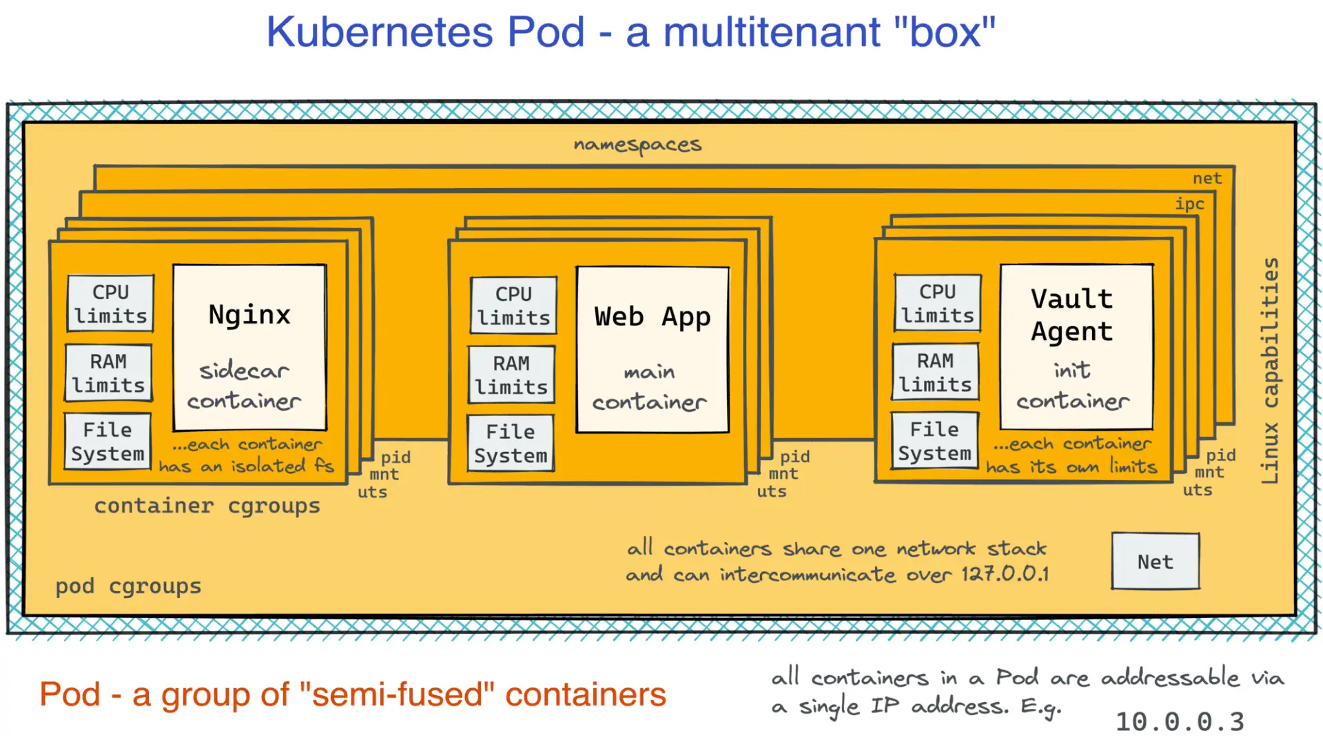 How Kubernetes Reinvented Virtual Machines 