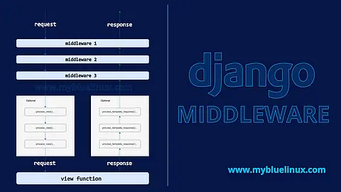 Django Middleware - Comprehensive Guide