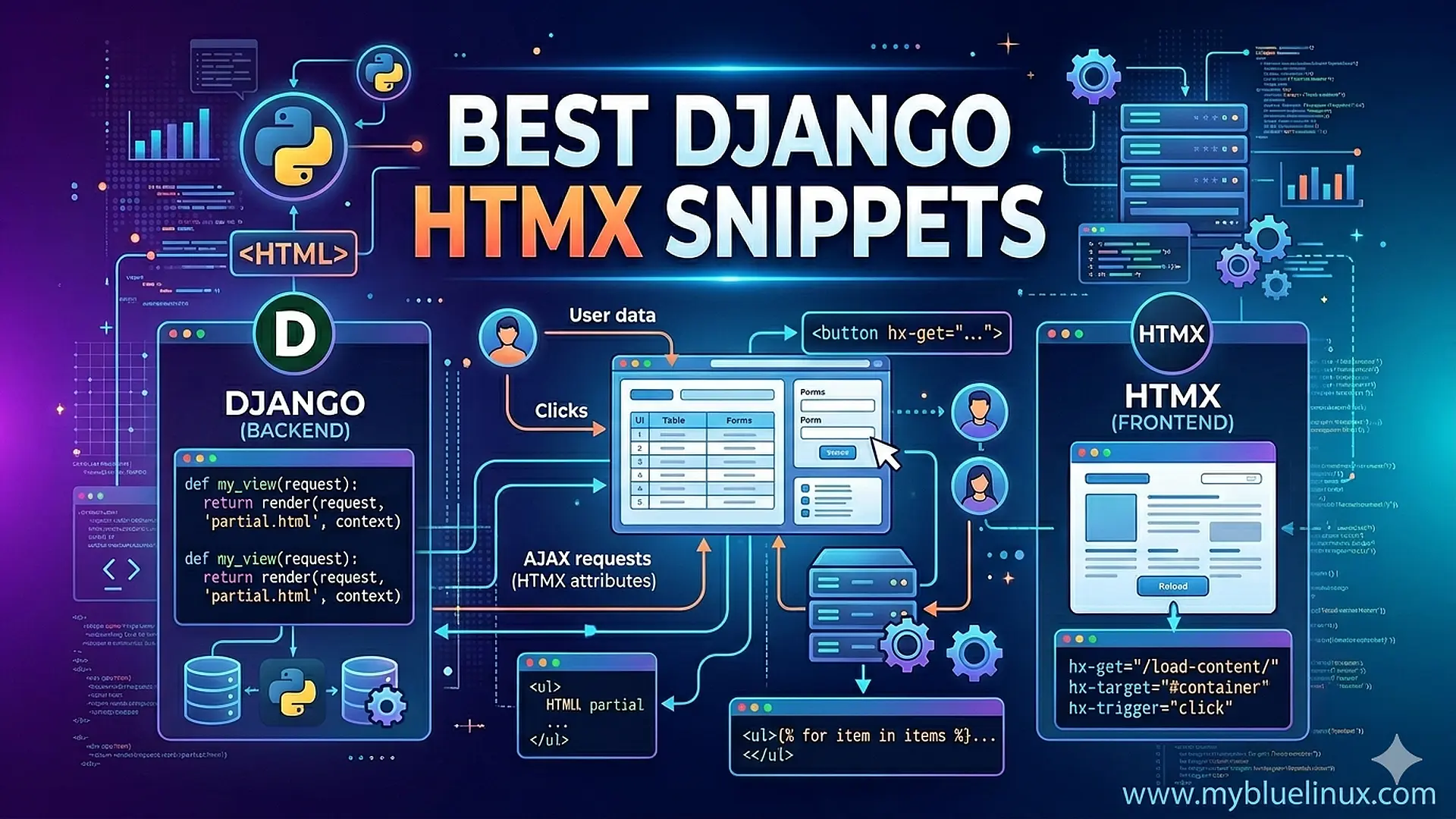 Best Django HTMX Snippets